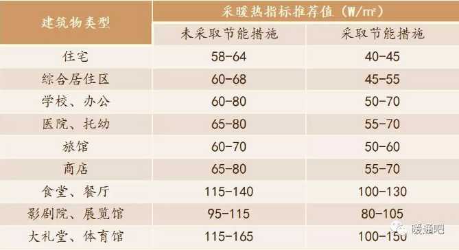 �՚�Դ���ϵ�y�OӋָ��