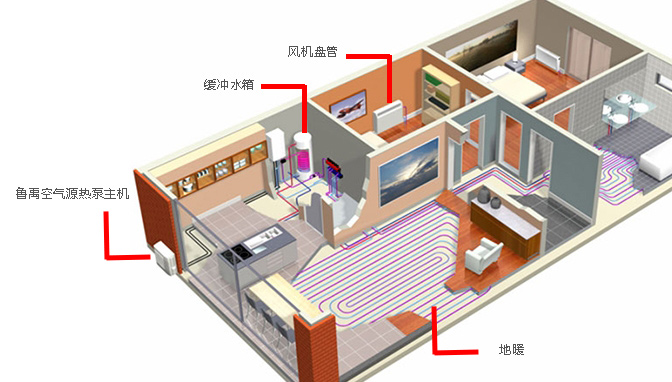 �Ϸ��՚�Դ��Ñ�ʽ��ů��Q����