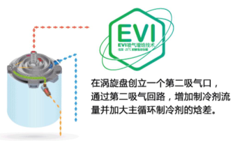 ���͜ؿ՚�Դ���EVI