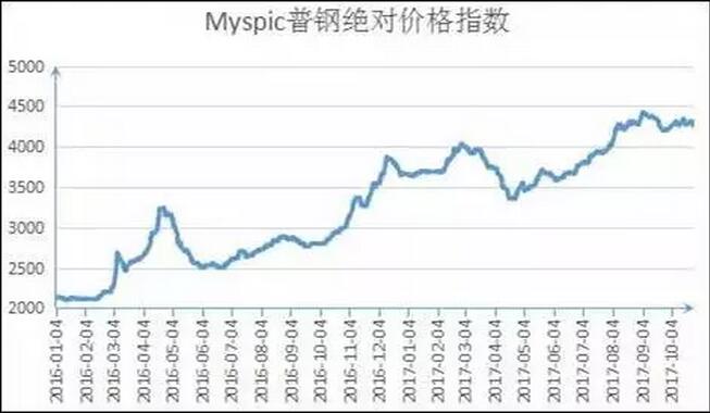 ���͜ؿ՚�Դ��ÏS����䓃r(ji��)��ָ��(sh��)