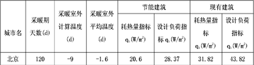 超低溫空氣源熱泵能耗數(shù)據(jù) 超低溫空氣源熱泵能耗數(shù)據(jù)