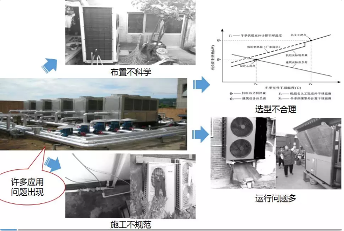 超低溫空氣源熱泵技術問題 超低溫空氣源熱泵技術問題