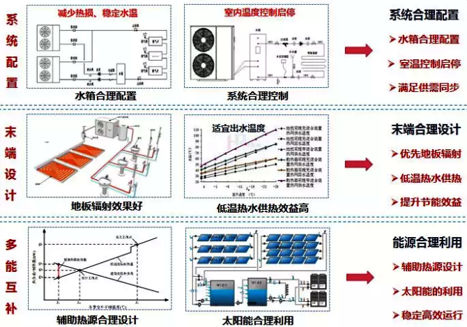 ���͜ؿ՚�Դ���ϵ�y(t��ng)��������
