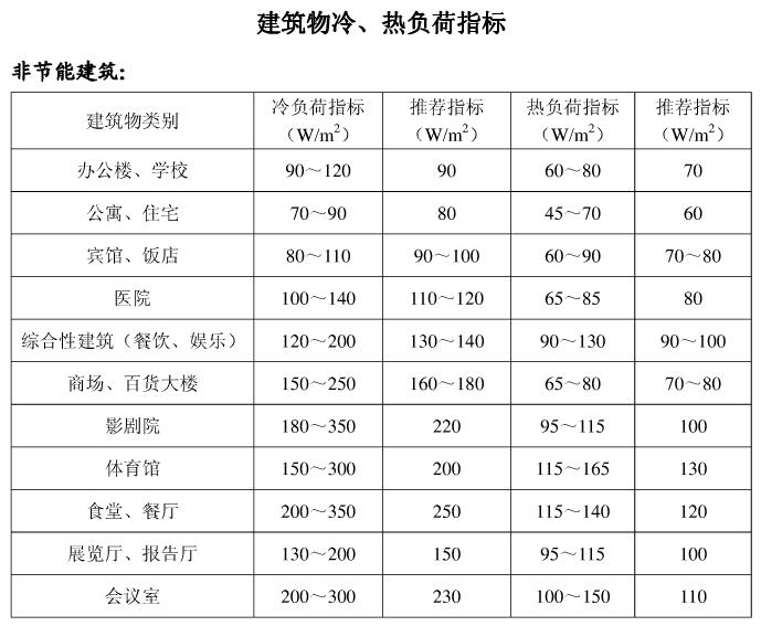 �͜ؿ՚�Դ��÷ǹ�(ji��)�ܽ��������ؓ(f��)��ָ��(bi��o)