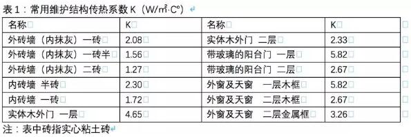 ���͜ؿ՚�Դ��ó��þS�o�Y������ϵ��