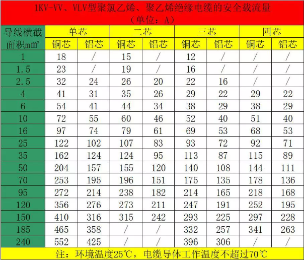 空氣源熱泵電源線參考表 空氣源熱泵電源線參考表