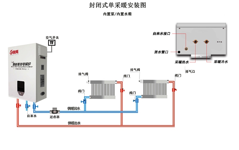 魯禹9kw家用電壁掛爐安裝示意圖 魯禹9kw家用電壁掛爐安裝示意圖