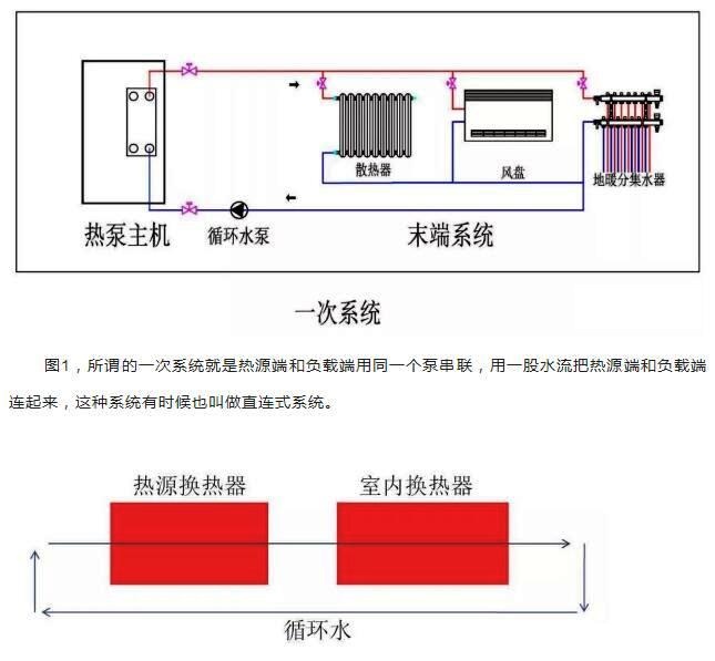 空氣源熱泵一次系統的工作機理和特點 空氣源熱泵一次系統的工作機理和特點