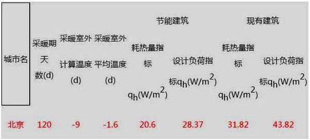 空氣源熱泵采暖參考指標 空氣源熱泵采暖參考指標