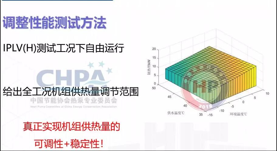 調整性能測試方法示意圖 調整性能測試方法示意圖