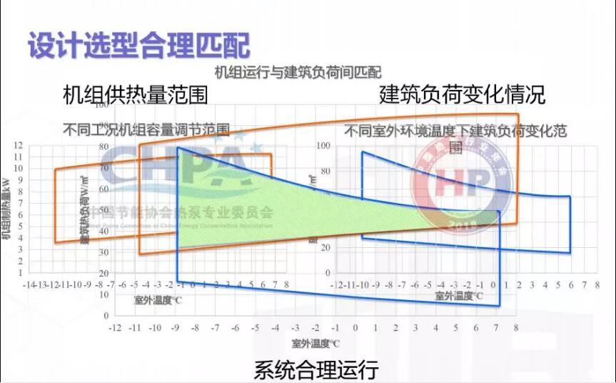 機組調節性能示意圖 機組調節性能示意圖