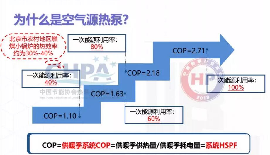 變頻空氣源熱泵控制系統展望示意圖 變頻空氣源熱泵控制系統展望示意圖